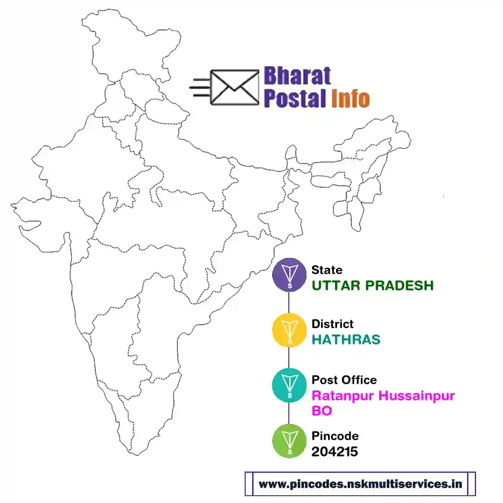 UTTAR PRADESH-HATHRAS-Ratanpur Hussainpur BO-204215